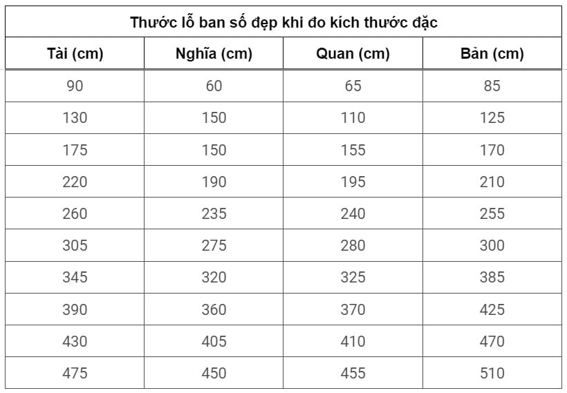 giai-dap-thuoc-lo-ban-la-gi-su-dung-thuoc-lo-ban-nhu-the-nao-n17t-onehousing-1