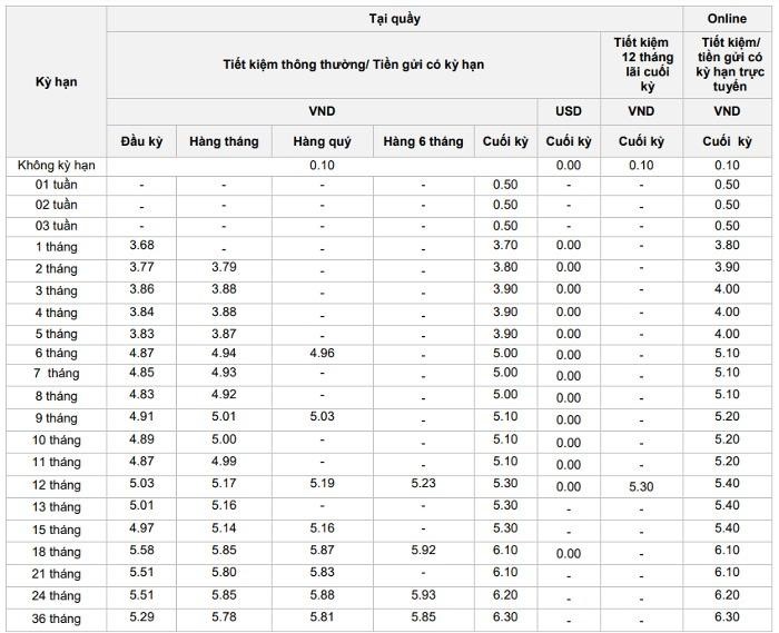 100-trieu-gui-ngan-hang-ocb-lai-suat-bao-nhieu-onehousing-2