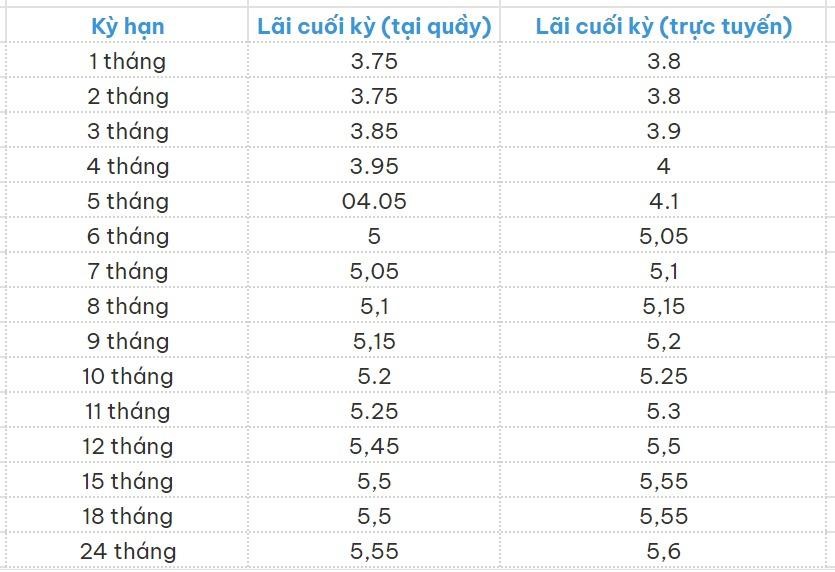 100-trieu-gui-ngan-hang-viet-capital-bank-lai-suat-bao-nhieu-n17t-onehousing-1