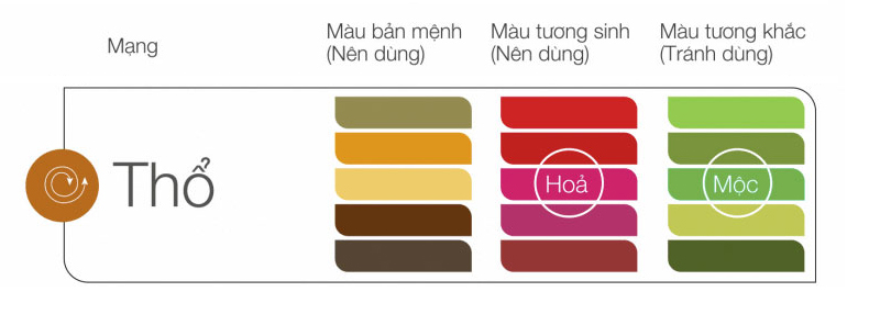 xem-tu-vi-tuoi-binh-thin-1976-nam-mang-nam-2024-chi-tiet-nhat-onehousing-3