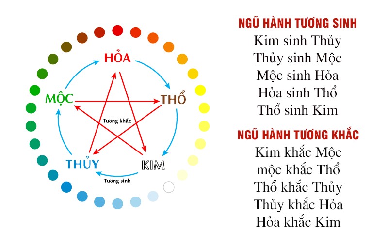 tuoi-nao-hop-xong-nha-nam-2024-cho-gia-chu-tuoi-canh-ngo-1990-n17t-onehousing-1