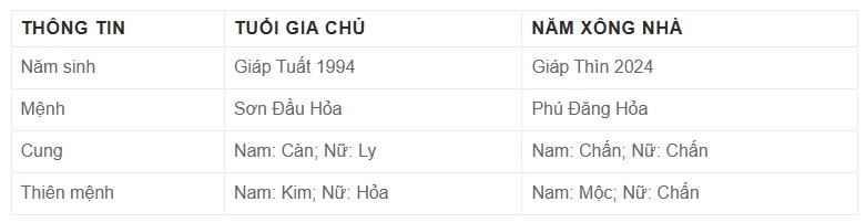 tuoi-nao-hop-xong-nha-nam-2024-cho-gia-chu-tuoi-giap-tuat-1994-n17t-onehousing-1