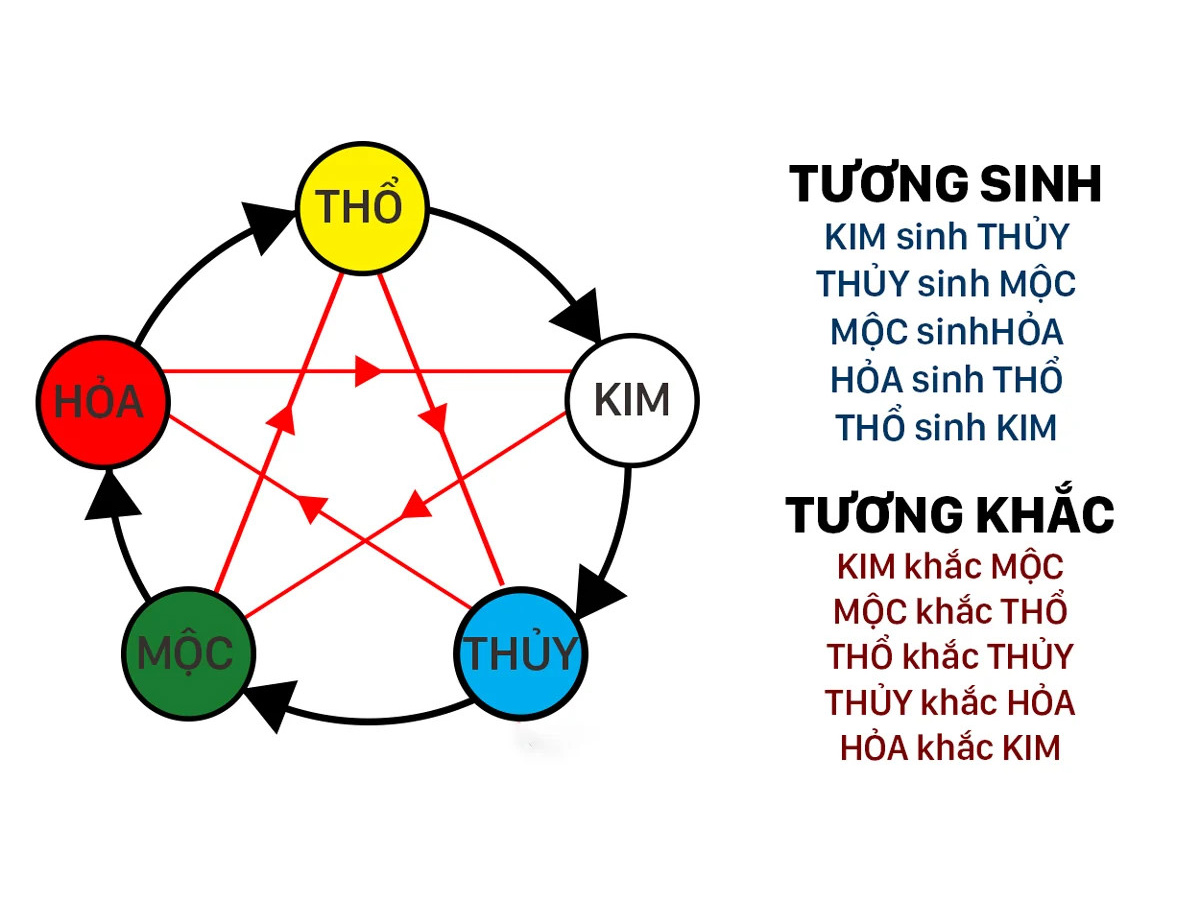 tuoi-nao-hop-xong-nha-nam-2024-cho-gia-chu-tuoi-binh-ty-1996-onehousing-3