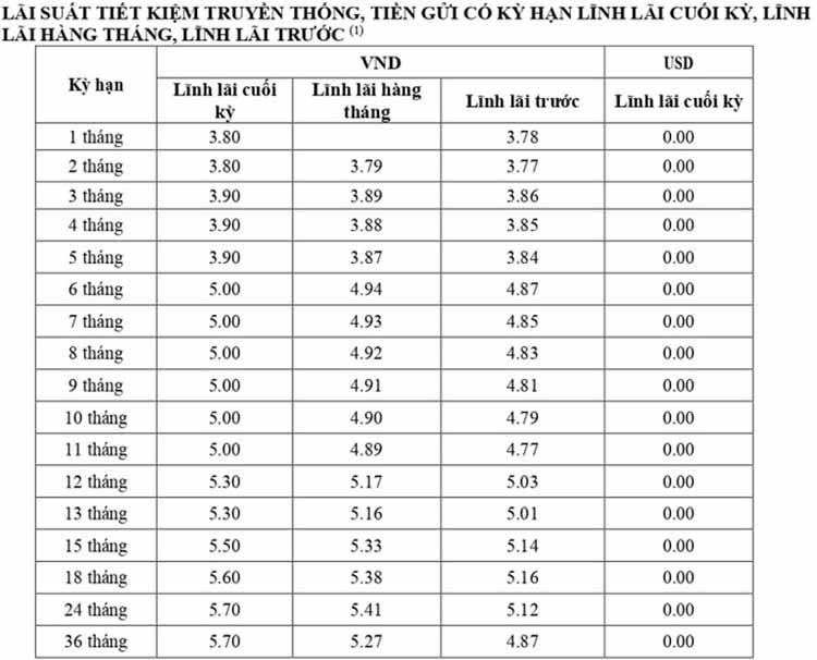 50-trieu-gui-ngan-hang-vietabank-lai-suat-bao-nhieu-onehousing-2