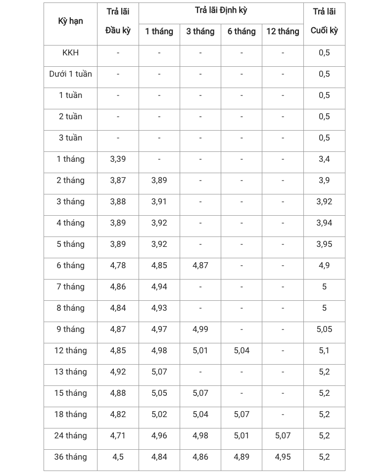 50-trieu-gui-ngan-hang-gpbank-lai-suat-bao-nhieu-onehousing-2