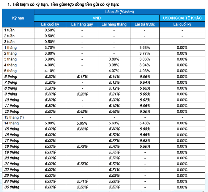 50-trieu-gui-ngan-hang-vietbank-lai-suat-bao-nhieu-onehousing-2