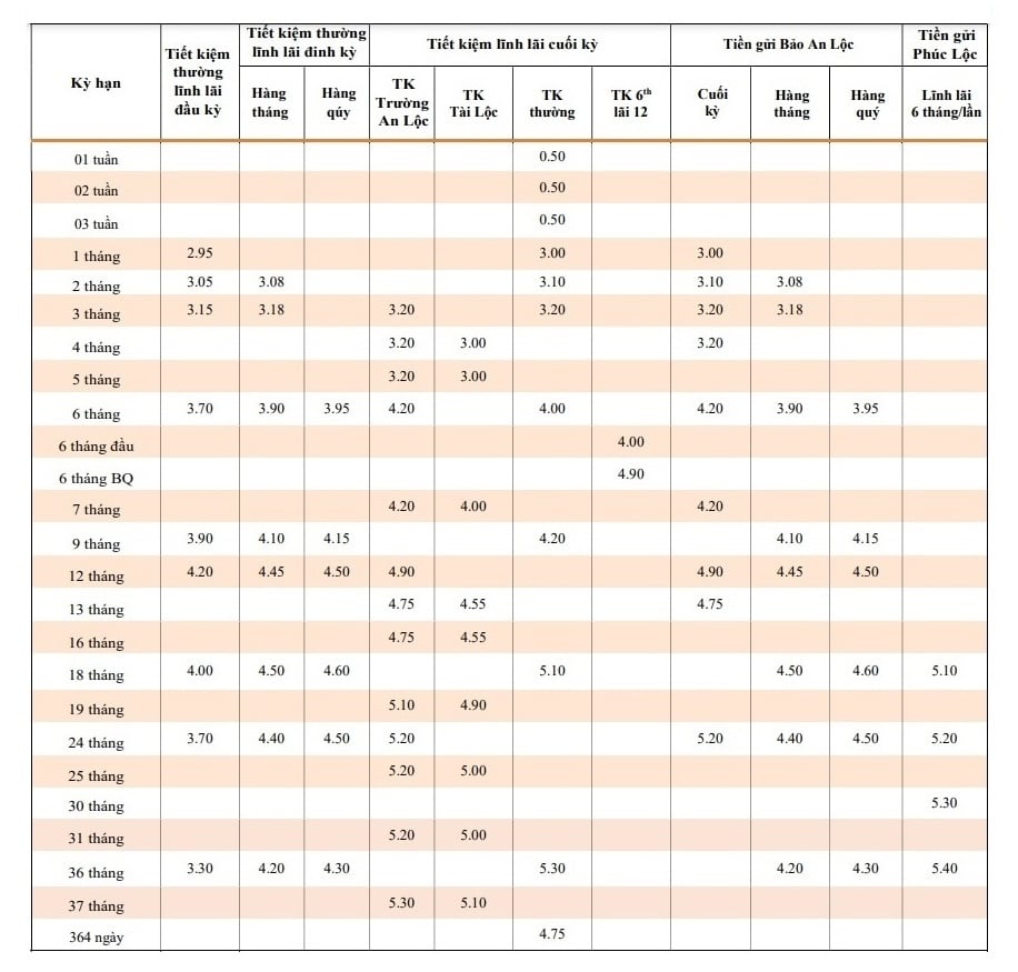 50-trieu-gui-ngan-hang-tpbank-lai-suat-bao-nhieu-n17t-onehousing-1