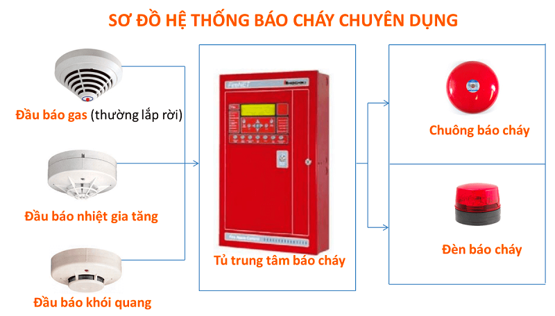 phuong-phap-danh-gia-an-toan-phong-chay-chua-chay-khi-mua-can-ho-onehousing-1