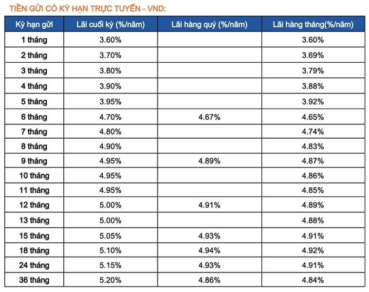 50-trieu-gui-ngan-hang-sacombank-lai-suat-bao-nhieu-n17t-onehousing-1