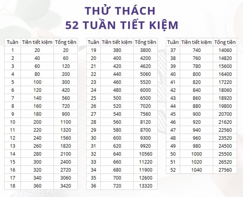 mot-so-meo-giup-ban-tiet-kiem-tien-de-hon-n17t-onehousing-1