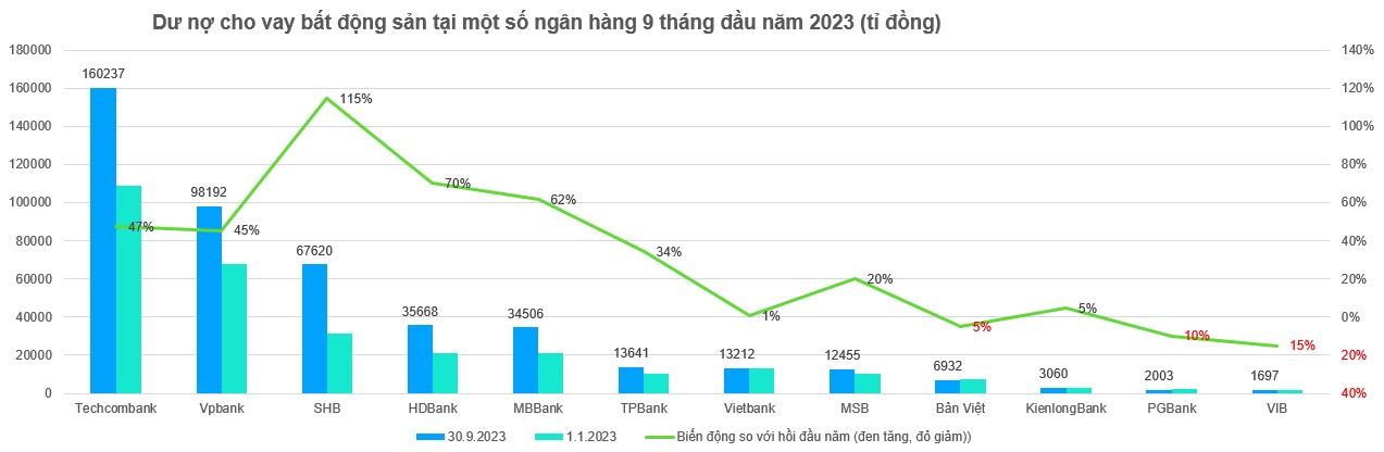 tin-dung-bat-dong-san-tang-manh-lieu-co-an-toan-onehousing-1