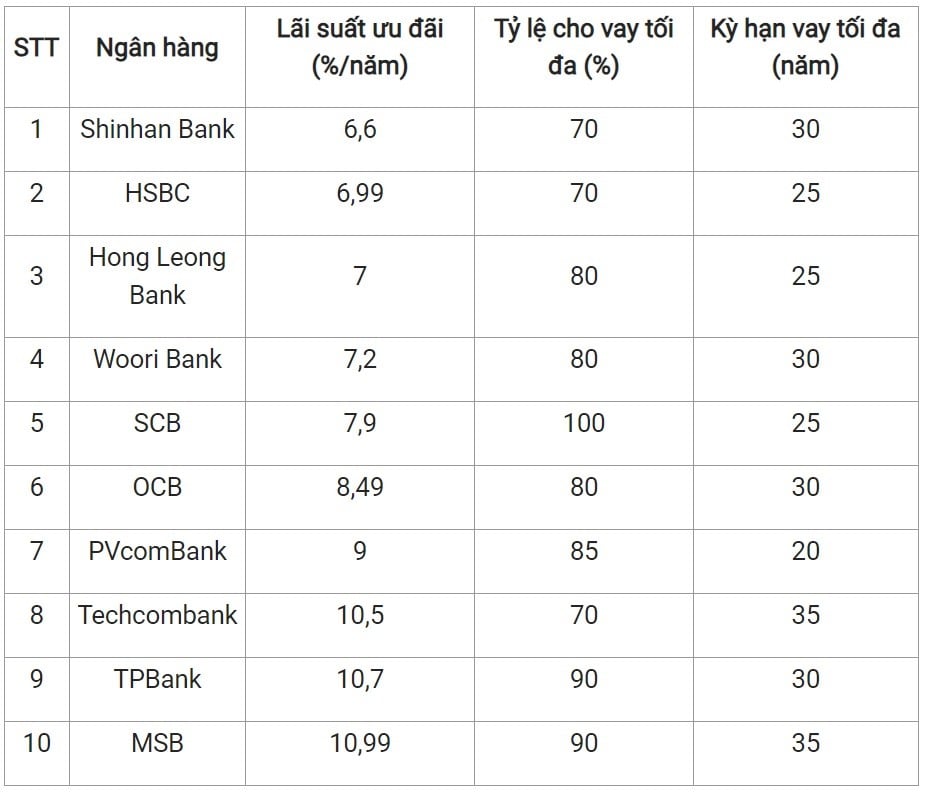 dieu-kien-vay-von-ngan-hang-mua-tra-gop-can-ho-vinhomes-ocean-park-n17t-onehousing-1