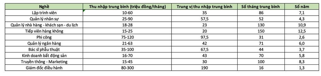 luong-nghe-quan-ly-nha-hang-nen-vay-mua-tra-gop-can-ho-2pn-du-an-masteri-waterfront-nhu-the-nao-onehousing-3
