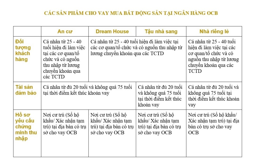 vay-ngan-hang-ocb-15-ty-mua-nha-tra-lai-bao-nhieu-moi-thang-onehousing-1