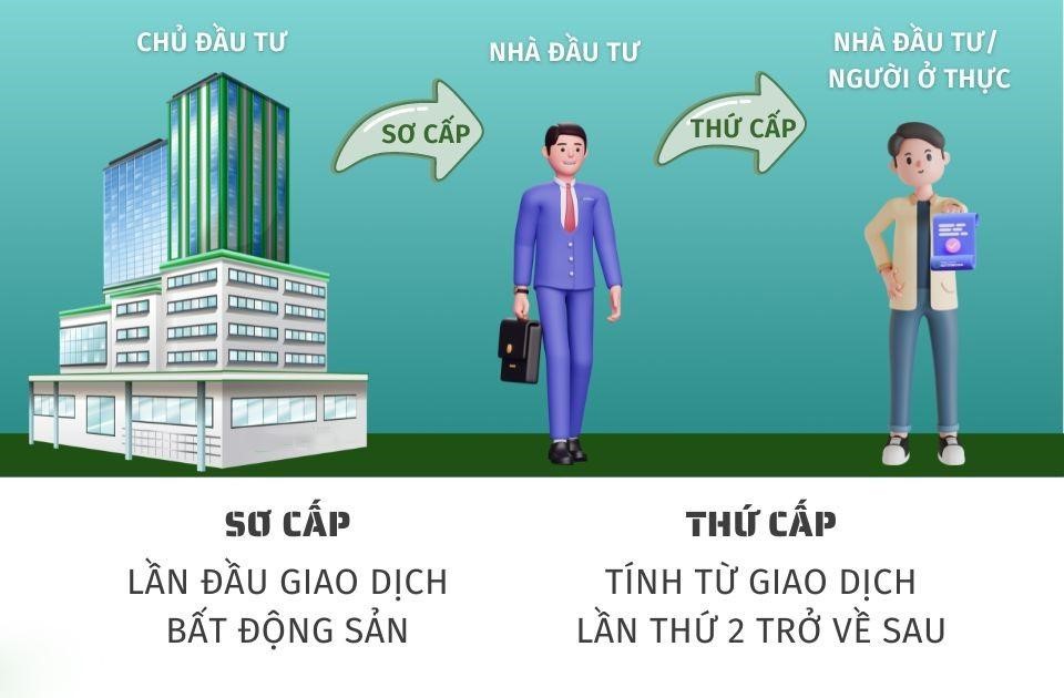 mua-can-ho-thu-cap-co-nhung-loi-ich-gi-OneHousing-1