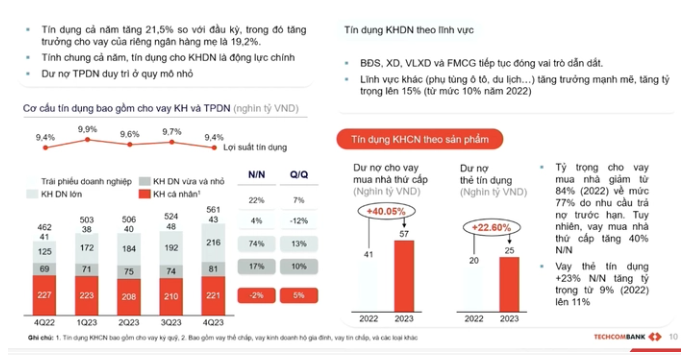 techcombank-tiep-tuc-day-manh-cho-vay-mua-nha-nam-2024-onehousing-1