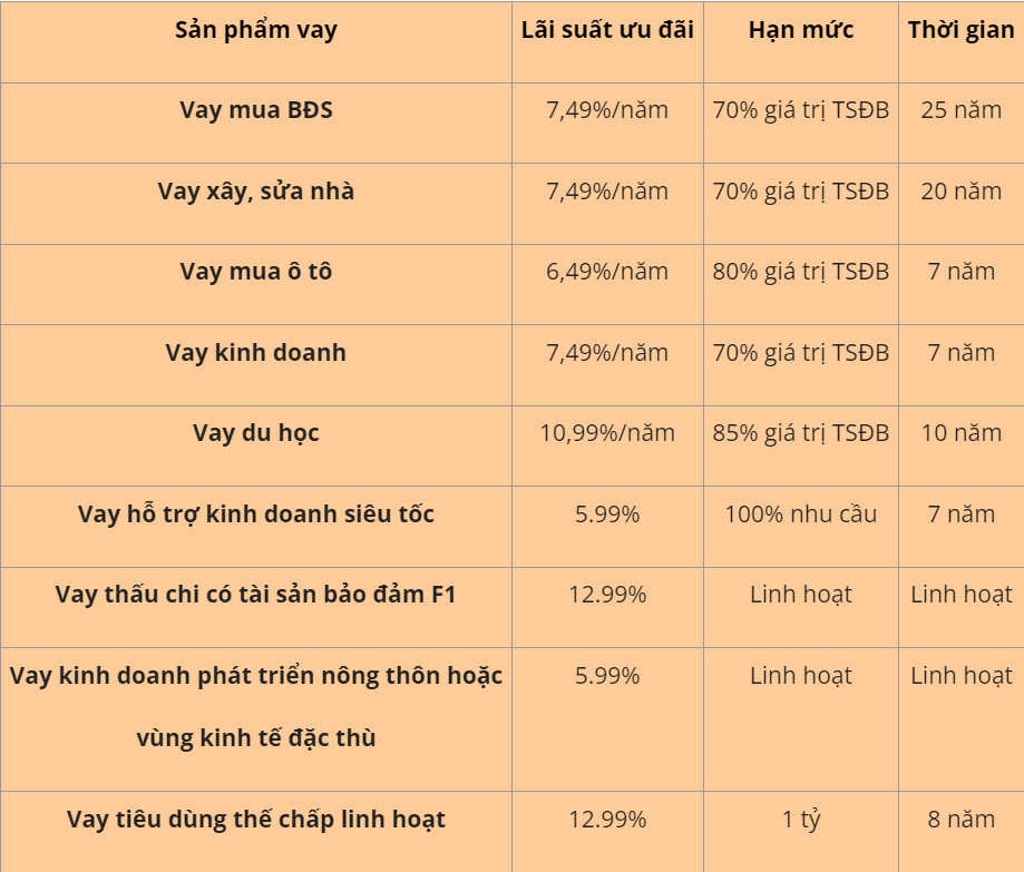 the-chap-so-do-de-vay-1-ty-moi-thang-phai-tra-bao-nhieu-tien-onehousing-3