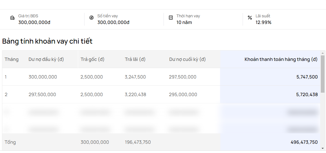 the-chap-so-do-de-vay-300-trieu-moi-thang-phai-tra-bao-nhieu-tien-onehousing-3