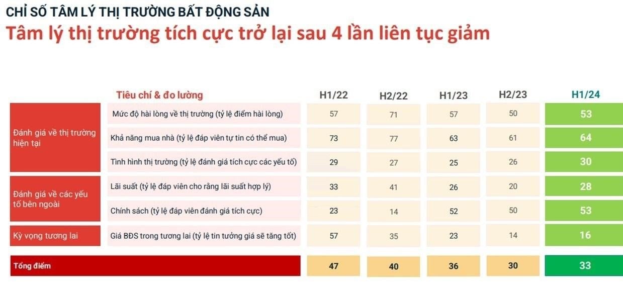 tam-ly-nguoi-mua-bat-dong-san-va-tiem-nang-xuong-tien-trong-nam-2024-the-nao-n17t-onehousing-1