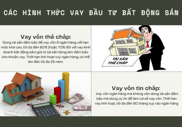 techcombank-msb-ngan-hang-nao-co-lai-suat-vay-the-chap-uu-dai-hon-OneHousing-1