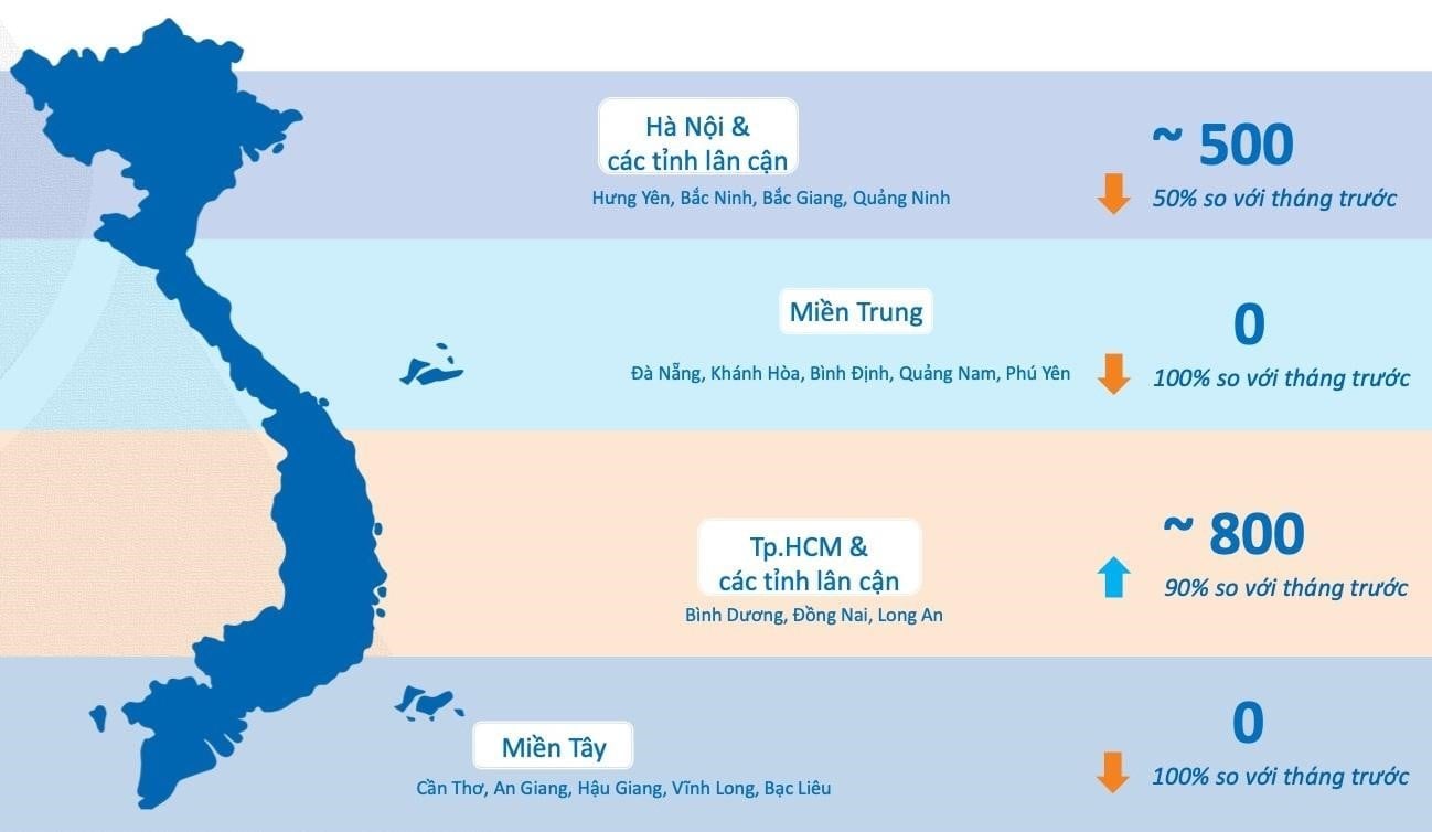 nha-dau-tu-bat-dong-san-tham-do-thi-truong-sau-tet-am-lich-onehousing-2