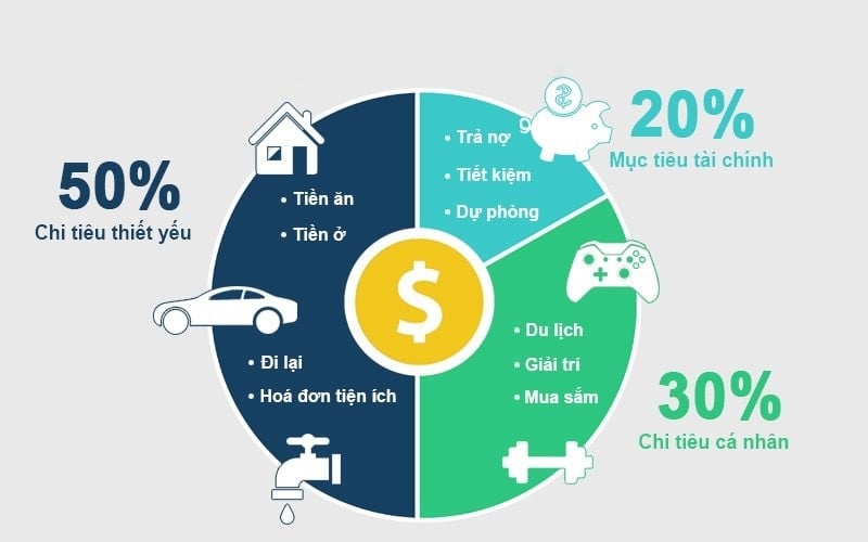 dau-la-thoi-diem-tot-de-mua-nha-OneHousing-3