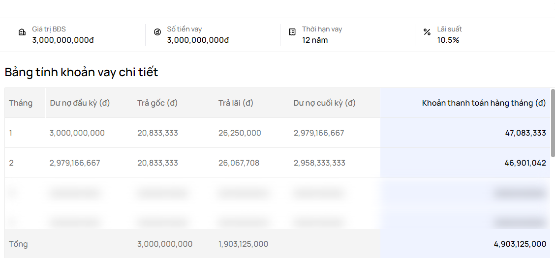 vay-ngan-hang-techcombank-3-ty-mua-nha-trong-12-nam-goc-lan-lai-phai-tra-moi-thang-la-bao-nhieu-onehousing-2