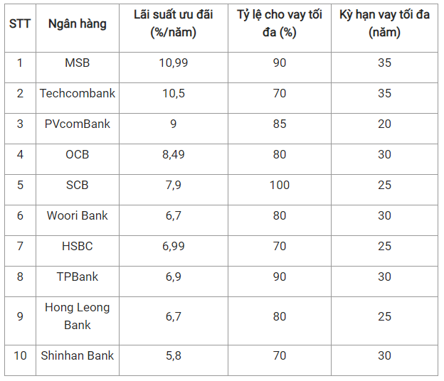 300-trieu-tien-mat-mua-nha-lieu-co-phai-bai-toan-xa-voi-onehousing-onehousing-1