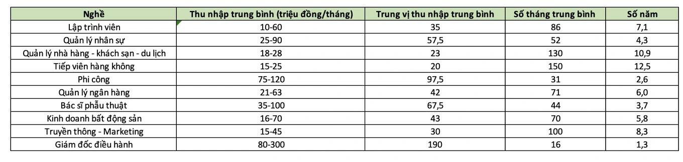 luong-nghe-quan-ly-du-lich-nen-vay-mua-tra-gop-can-ho-3pn-du-an-imperia-sky-garden-nhu-the-nao-onehousing-4