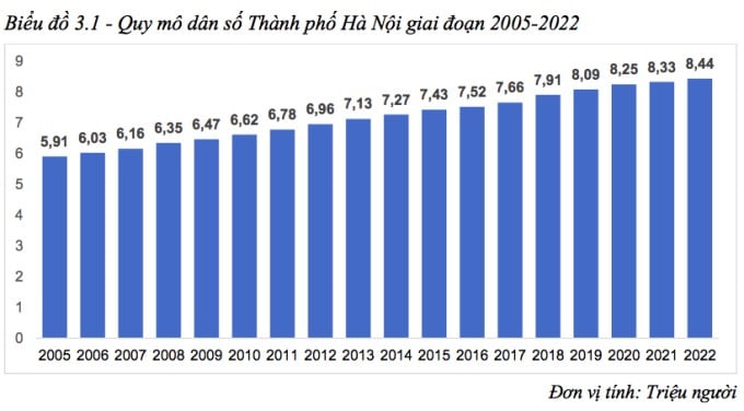 xu-huong-chuyen-noi-o-trong-boi-canh-gia-tang-dan-so-o-ha-noi-n17t-onehousing-1