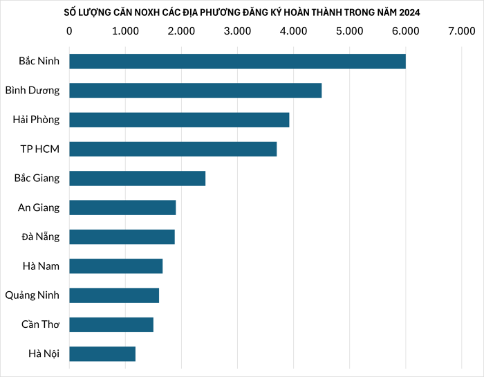 nha-gia-re-phai-chang-se-bung-no-tu-nam-2024-onehousing-3