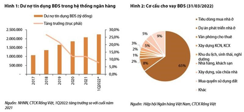 tin-dung-bat-dong-san-2024-co-dau-hieu-tich-cuc-anh3