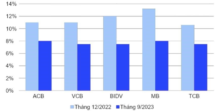 sau-tet-vay-tien-mua-bat-dong-san-o-ngan-hang-nao-co-lai-suat-thap-nhat-anh2