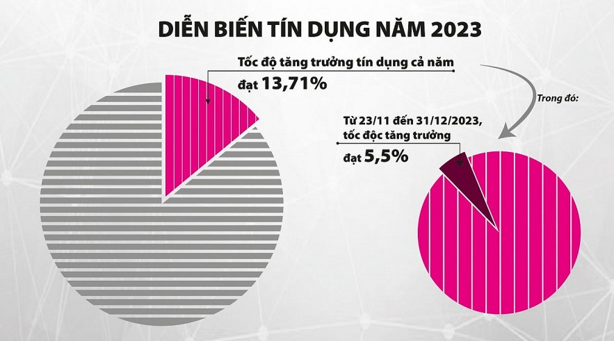 ly-giai-nguyen-nhan-khien-tang-truong-tin-dung-am-dau-nam-anh1