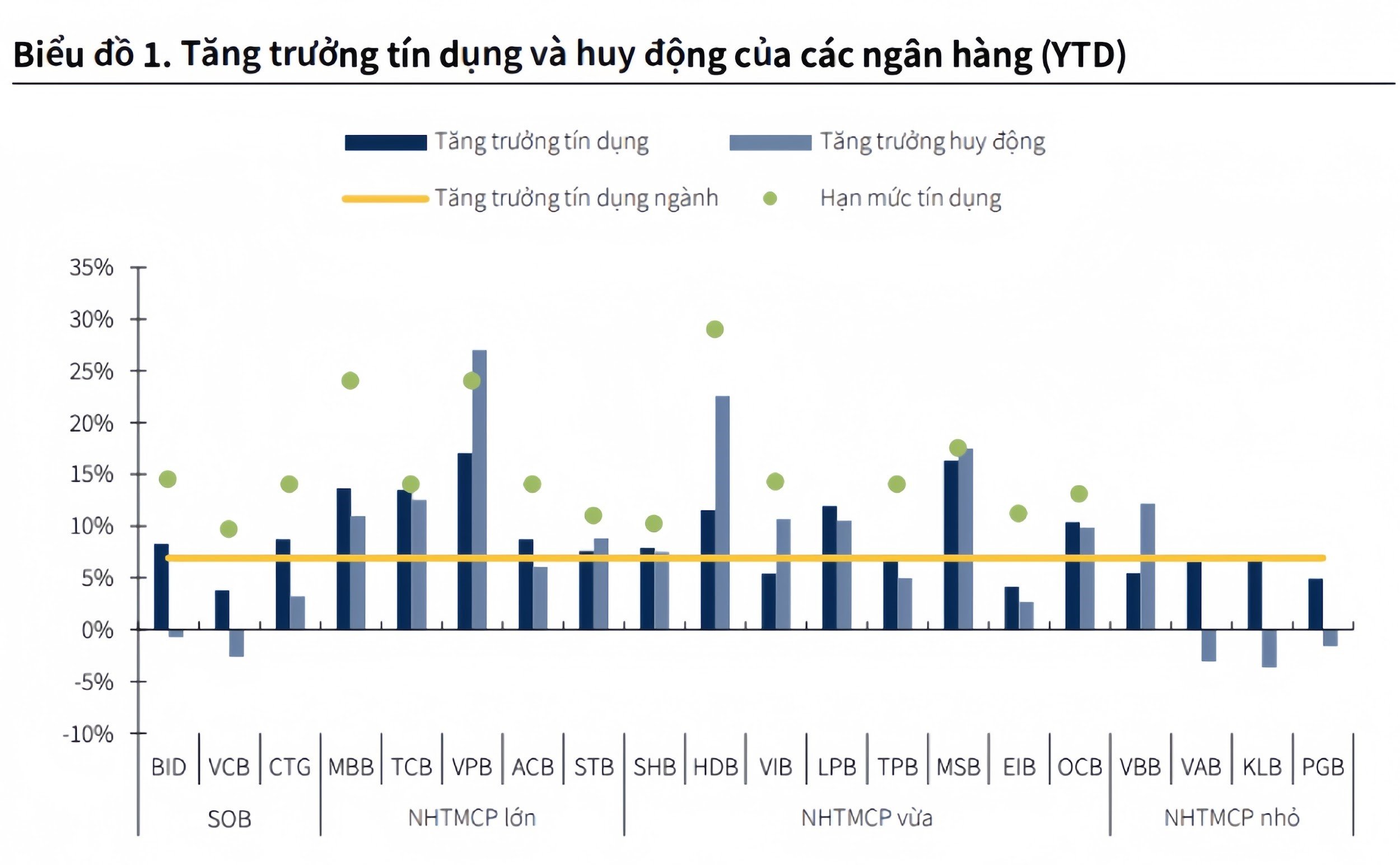 ly-giai-nguyen-nhan-khien-tang-truong-tin-dung-am-dau-nam-anh2