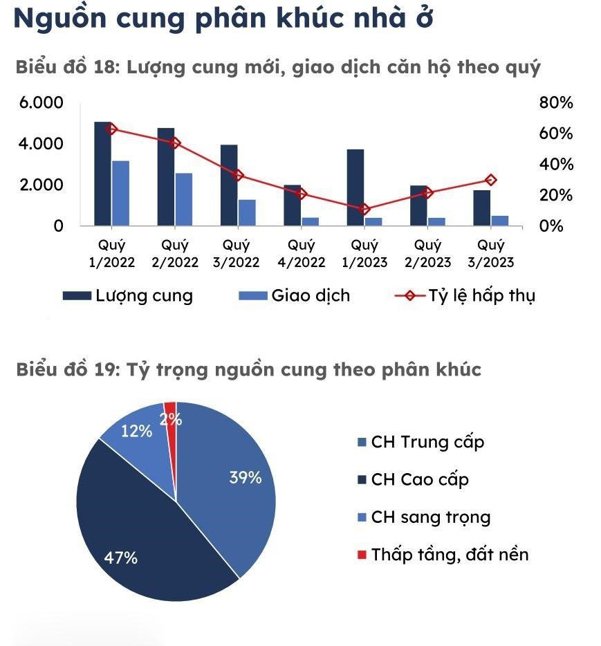 doanh-nghiep-bat-dong-san-tap-nap-dua-san-pham-ra-thi-truong-ngay-dau-nam-ly-do-vi-sao-n17t-onehousing-1