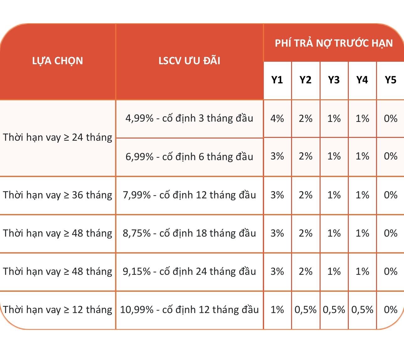 vay-ngan-hang-msb-35-ty-mua-nha-tra-lai-bao-nhieu-moi-thang-onehousing-2