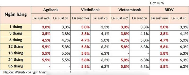 gui-tiet-kiem-ngan-hang-techcombank-75-trieu-moi-thang-loi-bao-nhieu-anh2