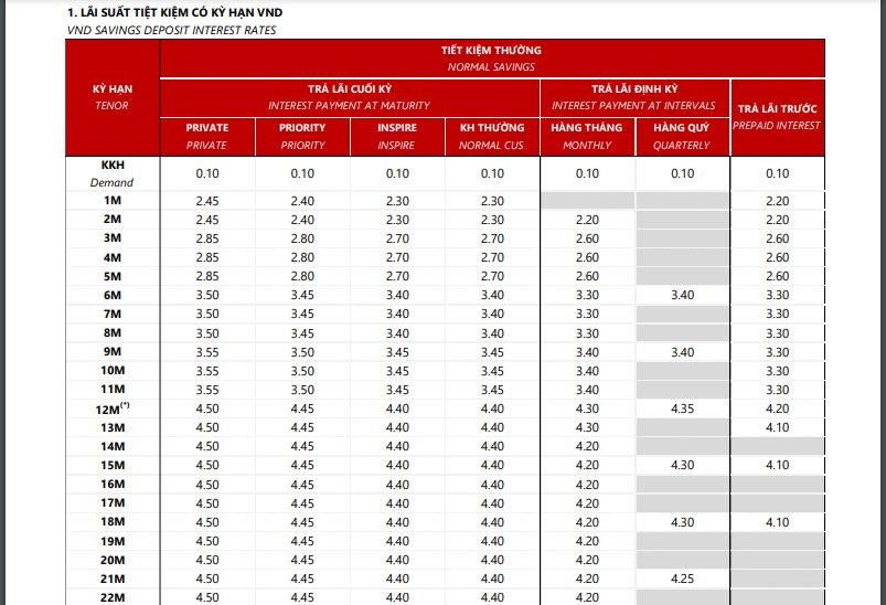 gui-tiet-kiem-ngan-hang-techcombank-75-trieu-moi-thang-loi-bao-nhieu-anh3