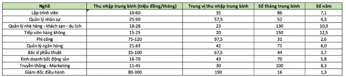 luong-nghe-quan-ly-du-lich-nen-vay-mua-tra-gop-can-ho-3pn-du-an-sunshine-garden-nhu-the-nao-onehousing-1