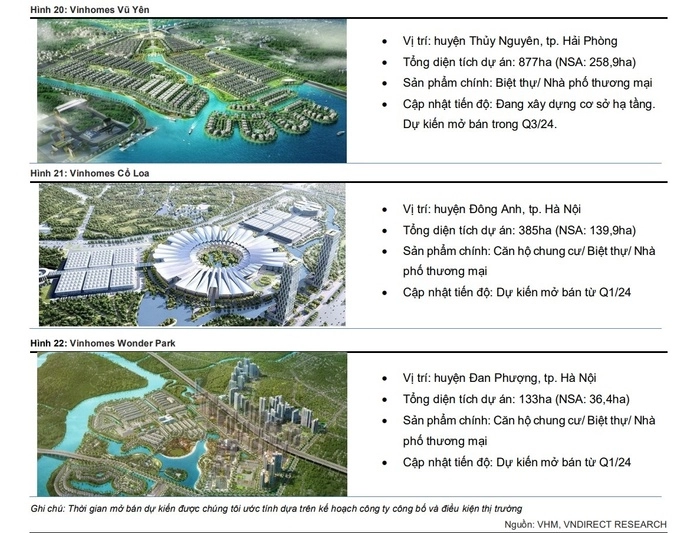 mo-ban-3-du-an-moi-loi-nhuan-vinhomes-co-the-tang-gan-30-trong-nam-2024-onehousing-2