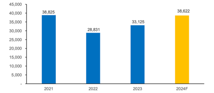 mo-ban-3-du-an-moi-loi-nhuan-vinhomes-co-the-tang-gan-30-trong-nam-2024-onehousing-4