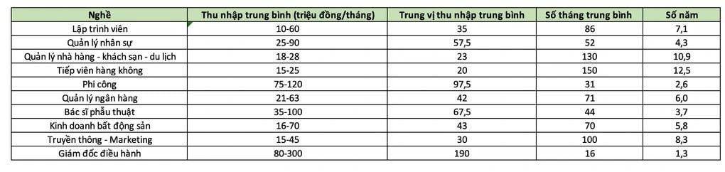 luong-nghe-quan-ly-ngan-hang-nen-vay-mua-tra-gop-can-ho-3pn-du-an-vinhomes-gardenia-nhu-the-nao-n17t-onehousing-1