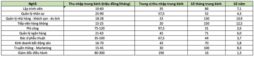 luong-nghe-quan-ly-ngan-hang-nen-vay-mua-tra-gop-can-ho-3pn-du-an-sunshine-garden-nhu-the-nao-n17t-onehousing-1