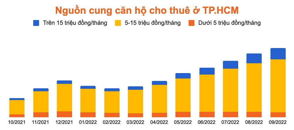 nguoi-tre-manh-dan-mua-nha-tra-gop-trong-boi-canh-gia-thue-nha-tang-choang-vang-onehousing-1