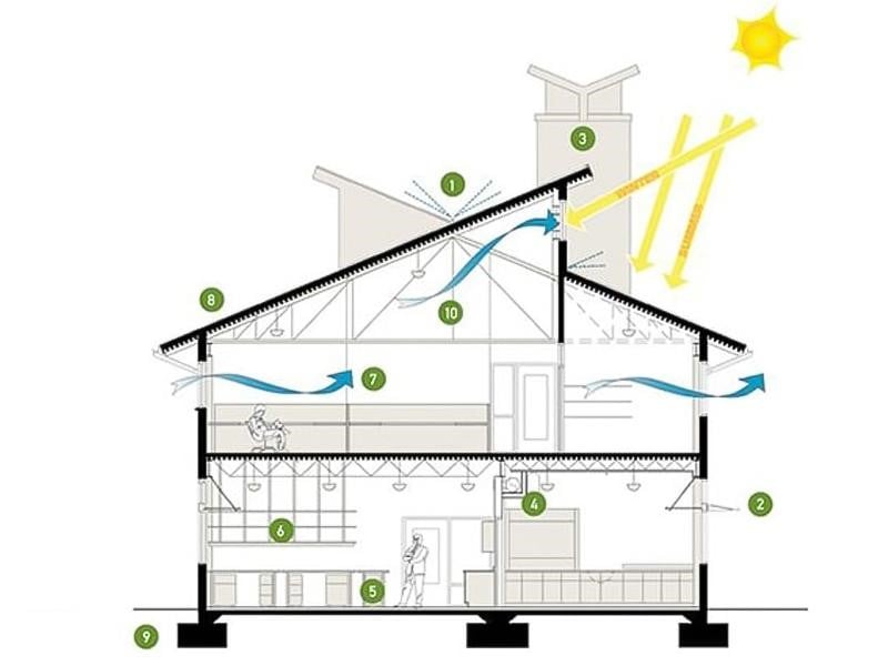 dau-la-giai-phap-thong-gio-tot-nhat-cho-nha-pho-onehousing-1