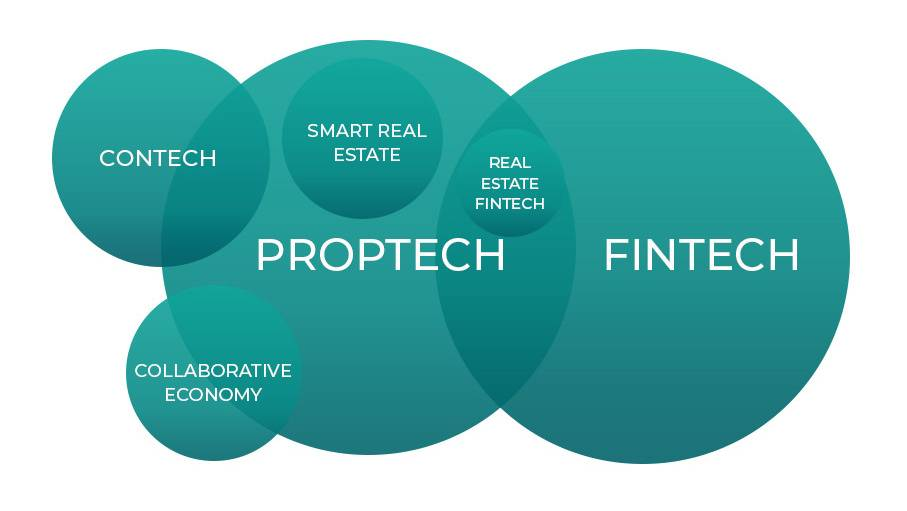 co-hoi-vang-cho-proptech-tai-viet-nam-noi-nao-can-khai-pha-onehousing-1