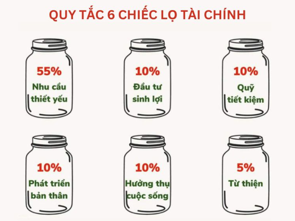 5-buoc-quan-ly-tai-chinh-cho-gia-dinh-tre-anh2