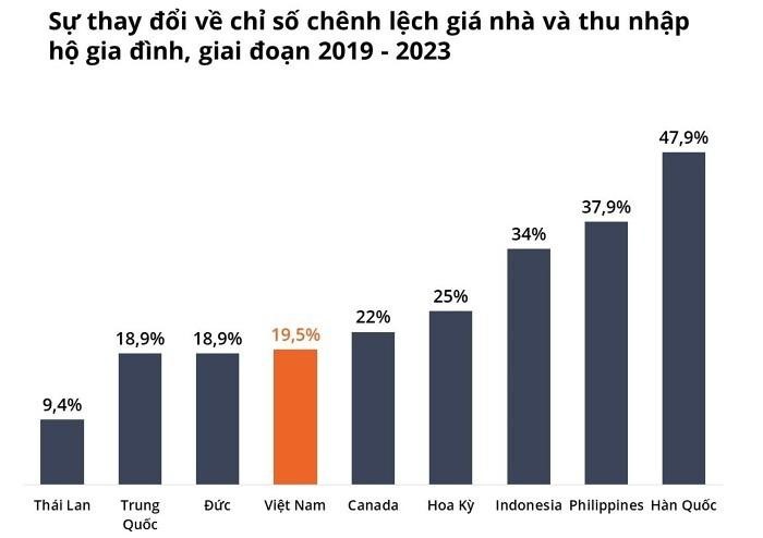 giai-phap-nao-de-co-du-nha-o-khi-gia-nha-lien-tuc-tang-onehousing-1