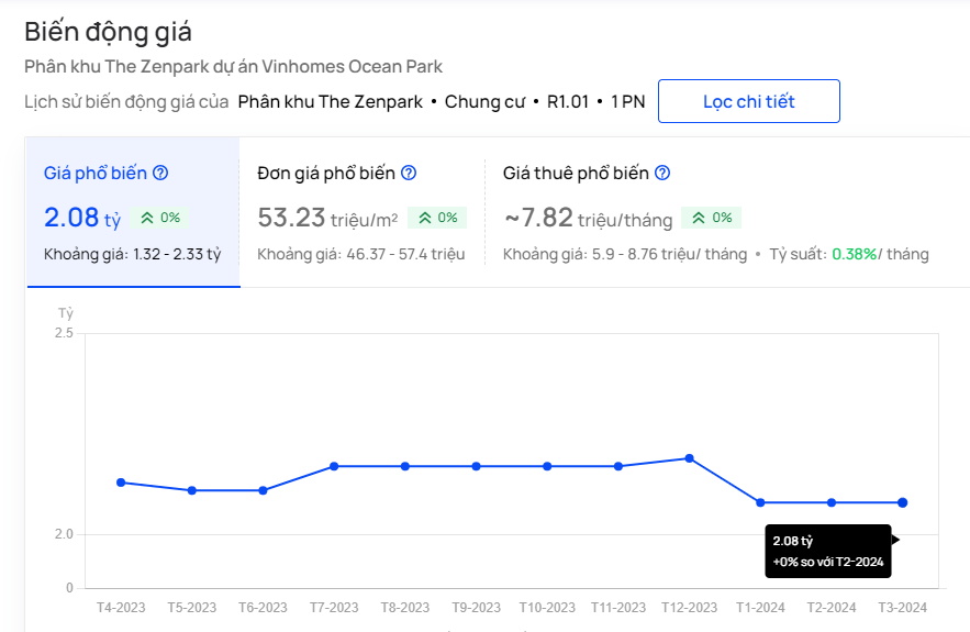 ban-can-1pn-toa-r101-vinhomes-ocean-park-o-dau-de-duoc-gia-hop-ly-onehousing-2